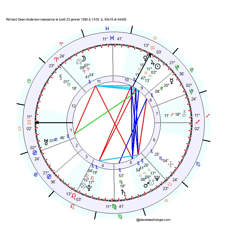 theme astral richard dean anderson