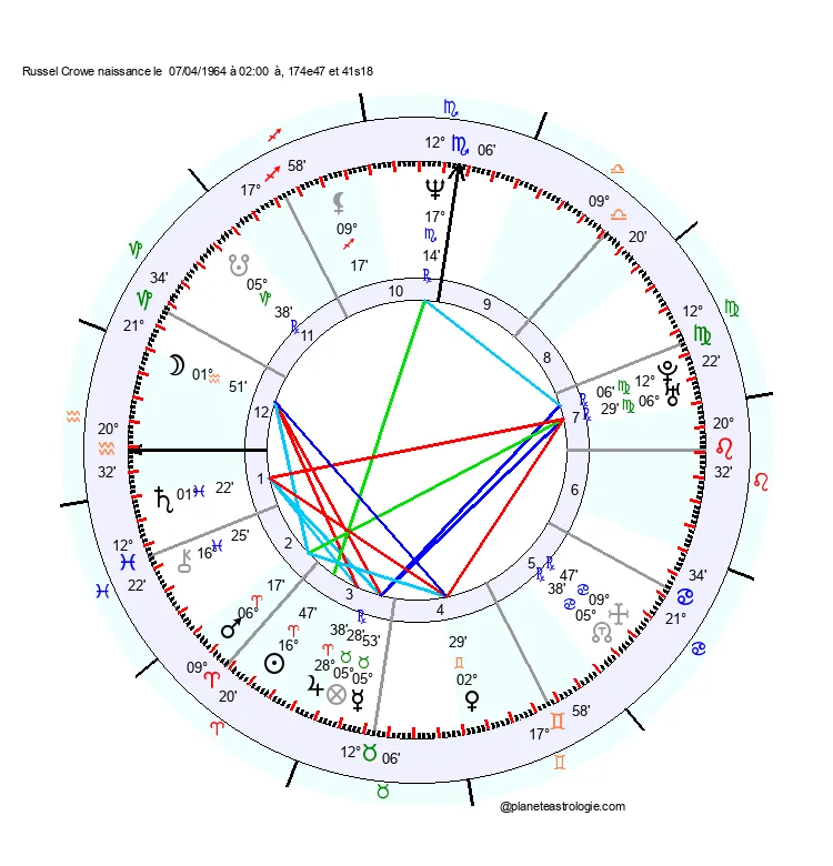 theme astral russell crowe