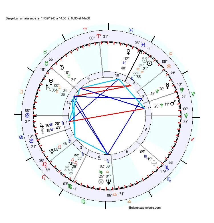 theme astral serge lama