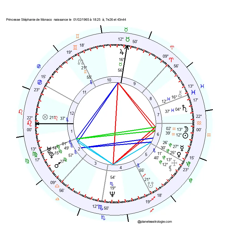 theme astral stephanie de monaco