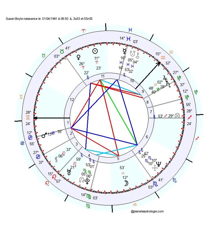 theme astral susan boyle