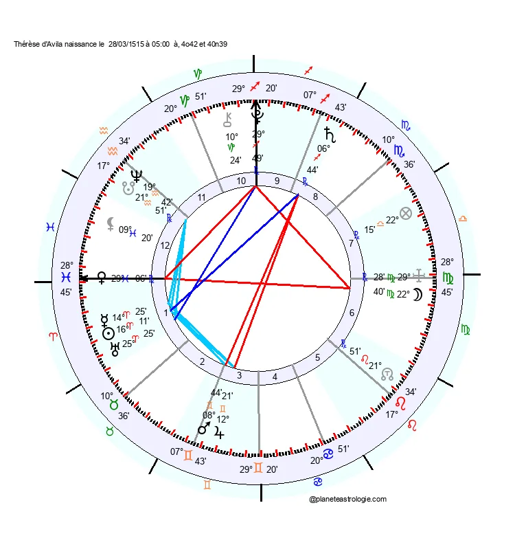 theme astral therese d'avila