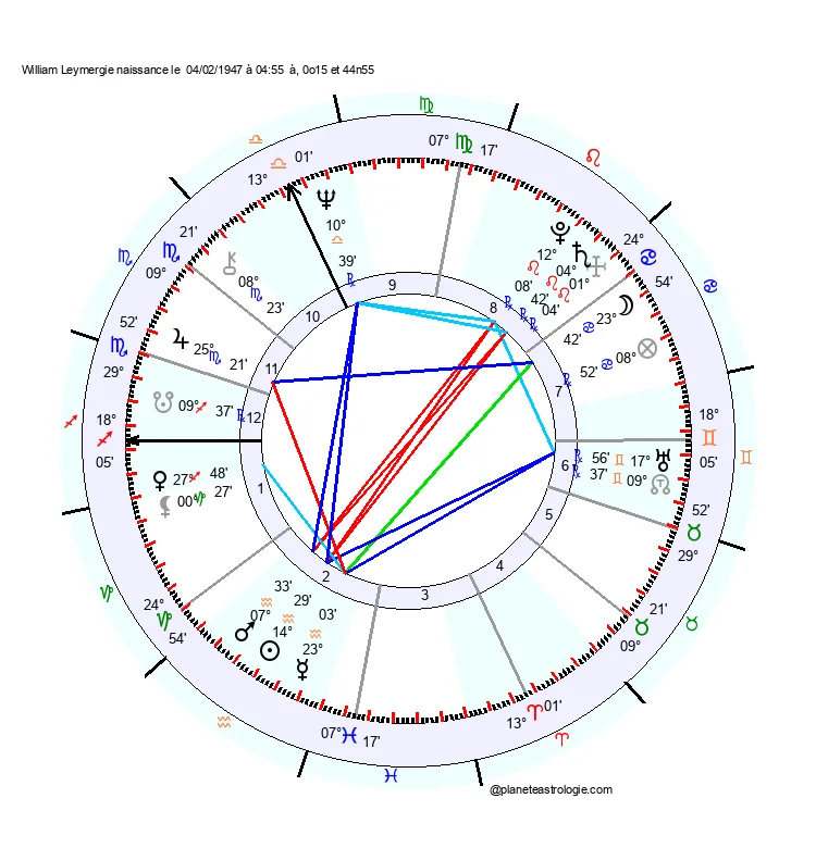 theme astral william leymergie
