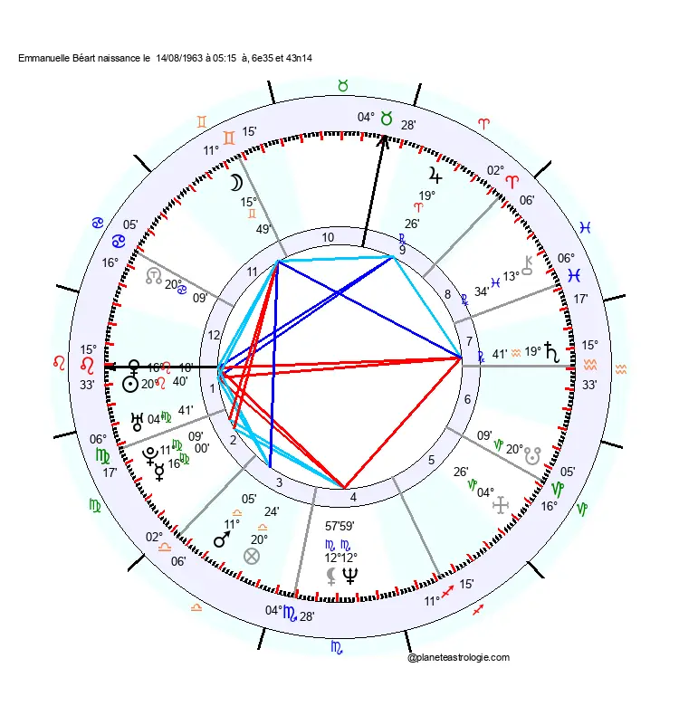 theme astral Emmanuelle Béart