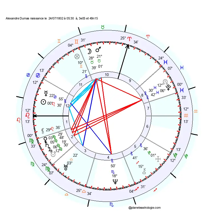 theme astral Alexandre Dumas