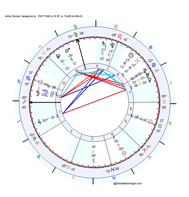 theme astral Anne Sinclair