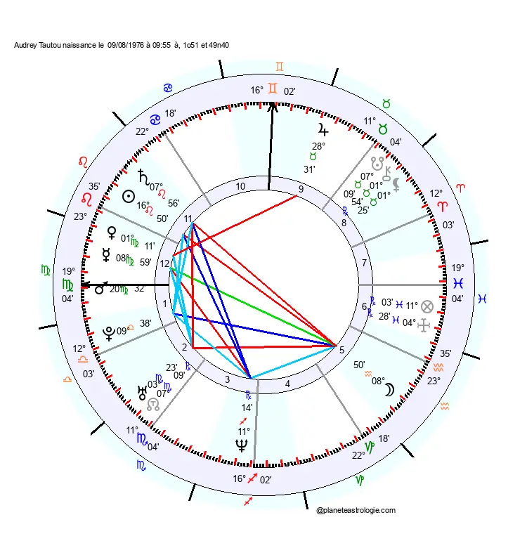 carte-du-ciel-audrey-tautou