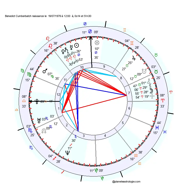 theme astral Benedict Cumberbatch
