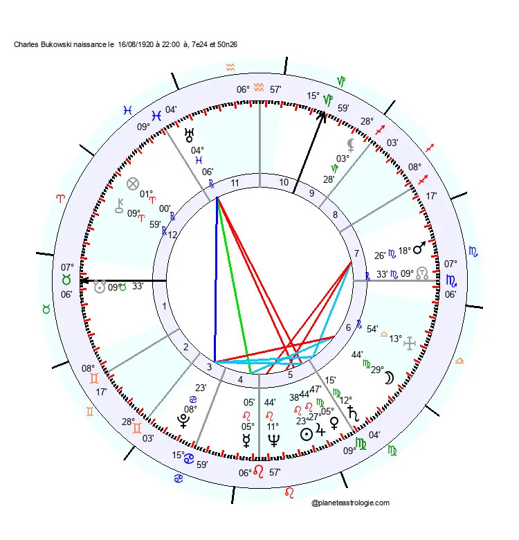 carte-du-ciel-charles-bukowski