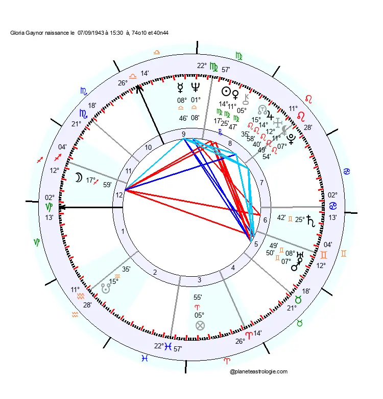 theme astral gloria gaynor