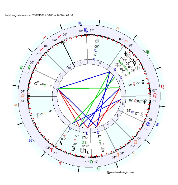 theme astral jack lang