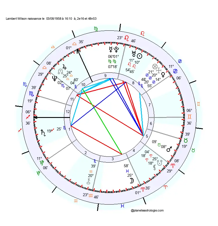 theme astral lambert wilson