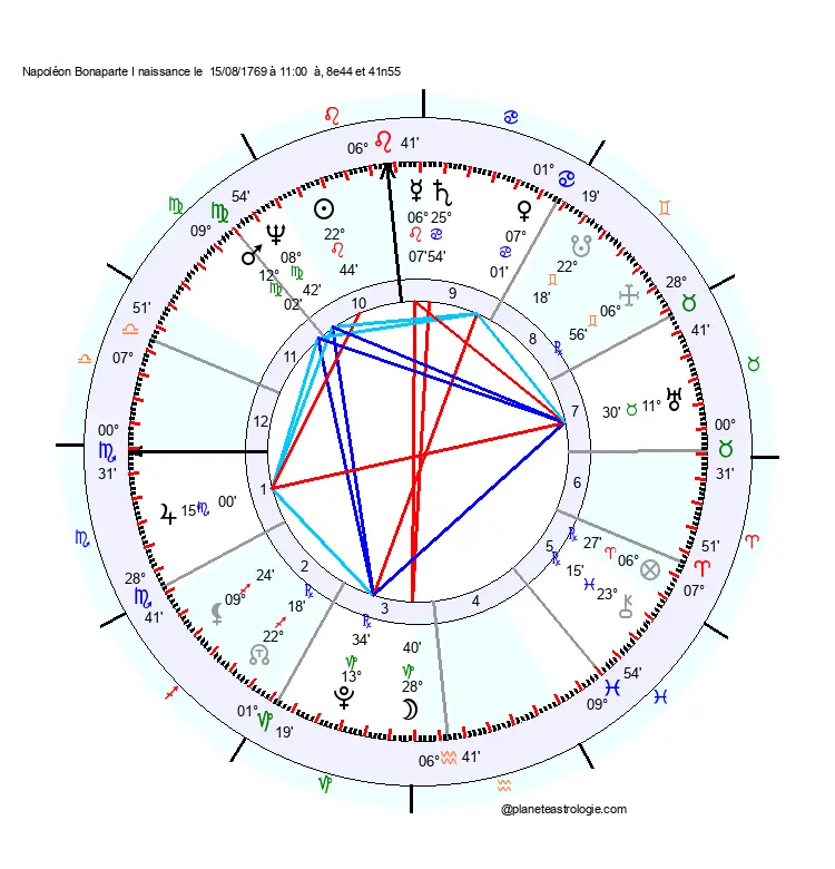 theme astral Napoléon Bonaparte Ier