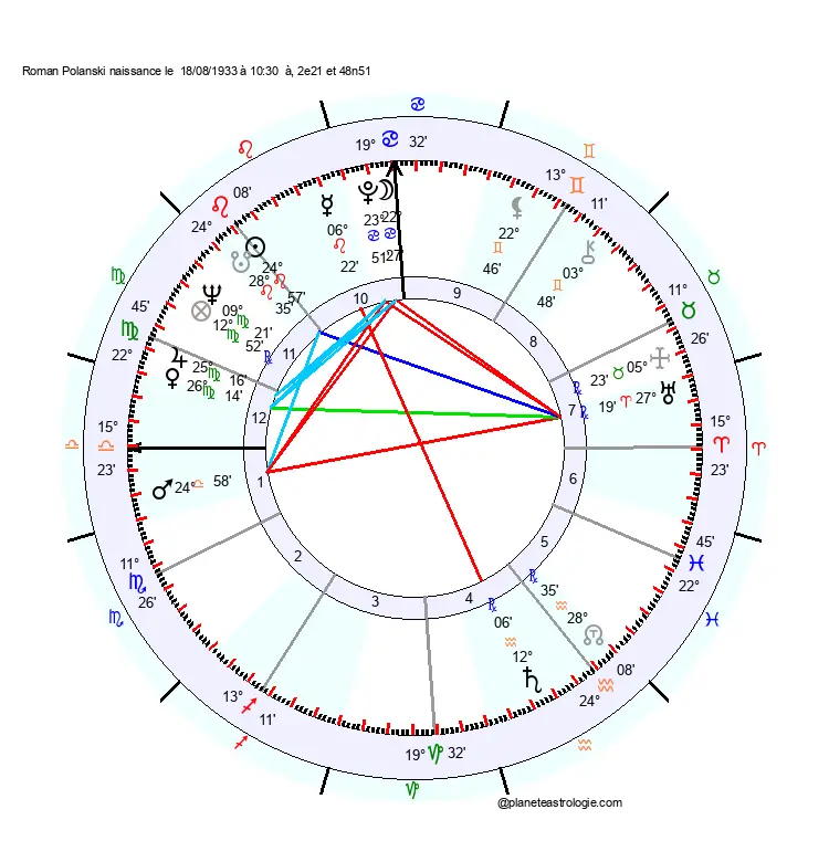 carte-du-ciel-roman-polanski