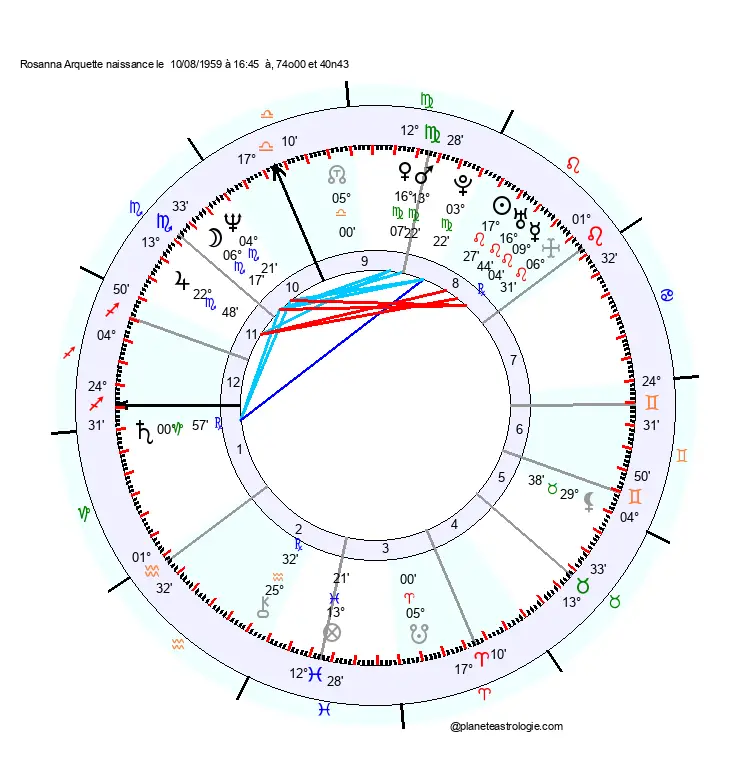 carte-du-ciel-rosanna-arquette