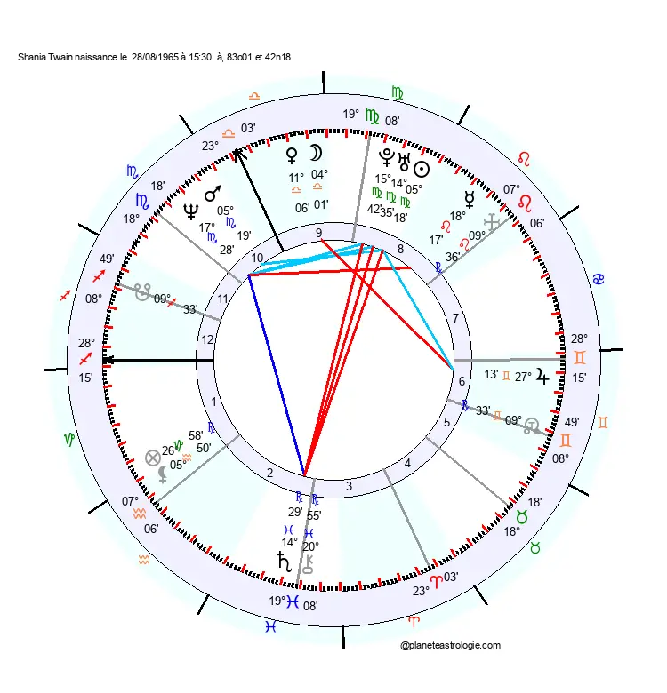 theme astral shania twain