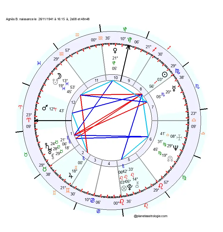 theme astral agnes b