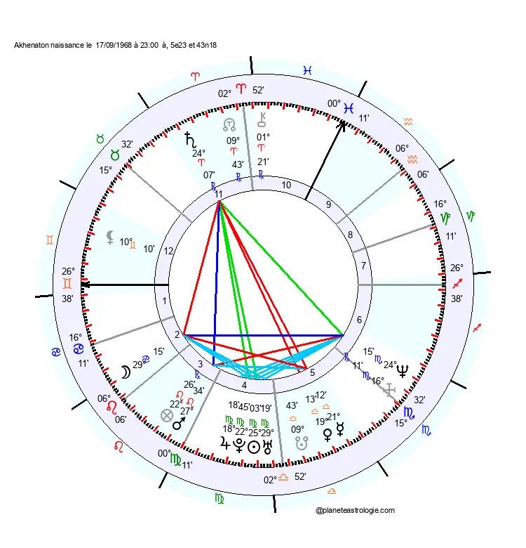 theme astral akhenaton