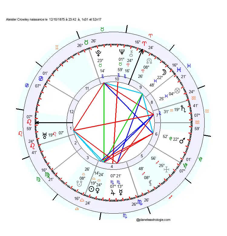 carte-du-ciel-aleister-crowley