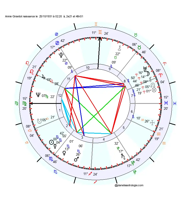 carte-du-ciel-annie-girardot