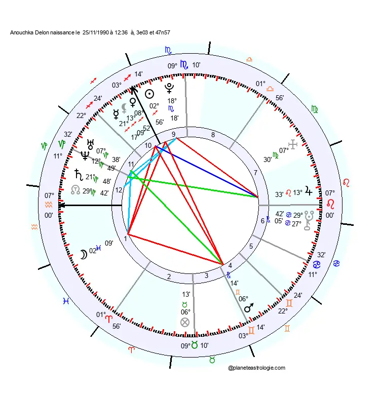 carte-du-ciel-anouchka-delon