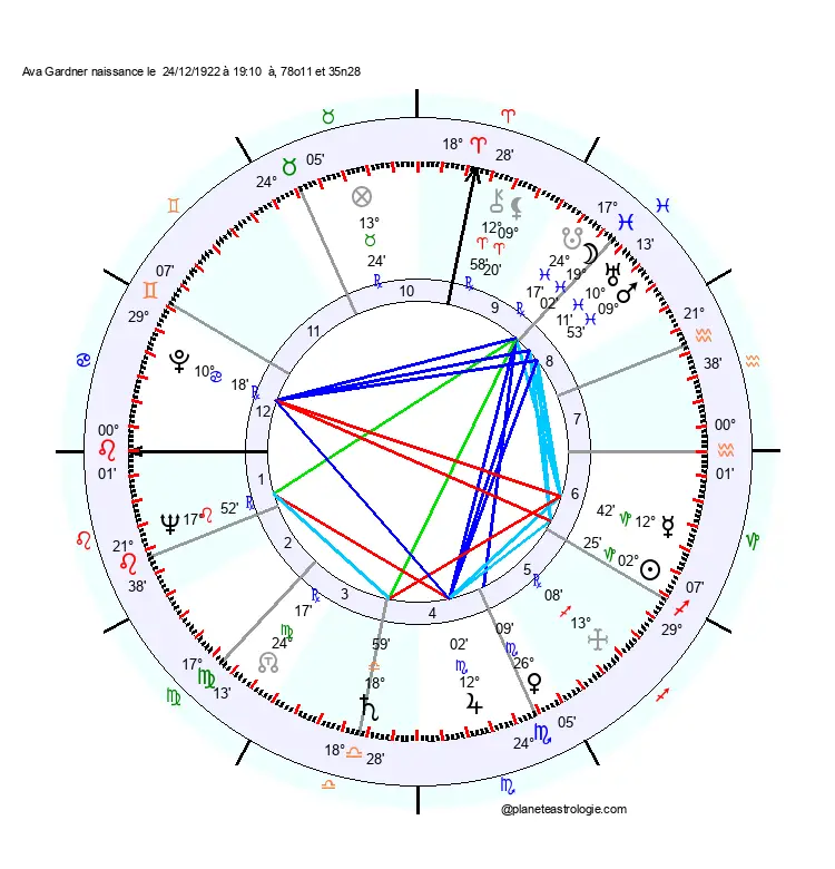 theme astral ava gardner
