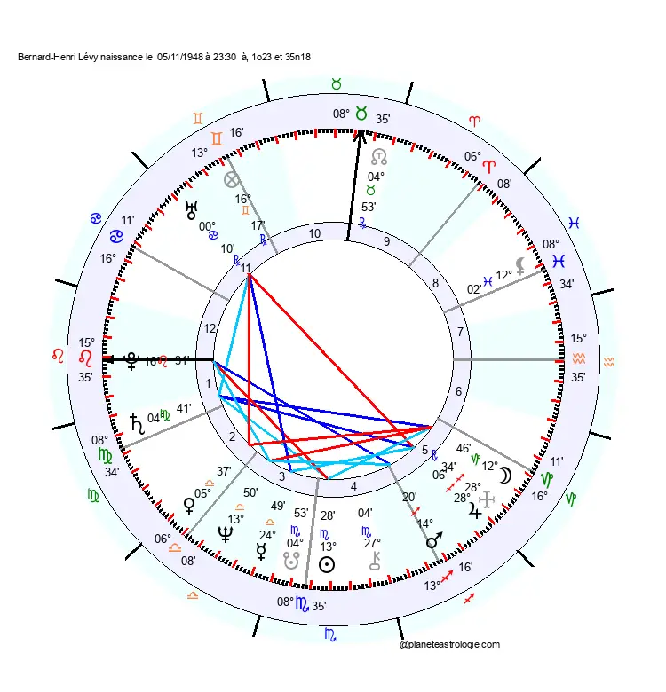 theme astral bernard henri levy