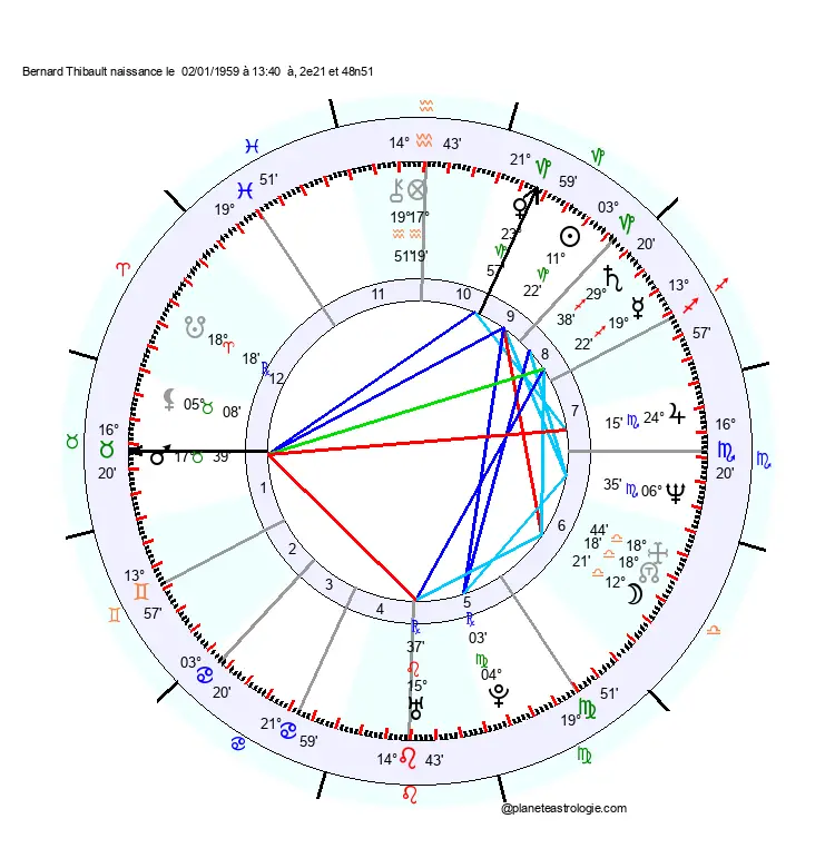 theme astral bernard thibault
