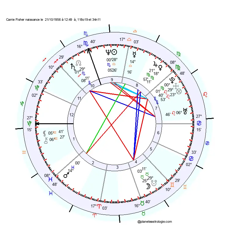 theme astral carrie fisher