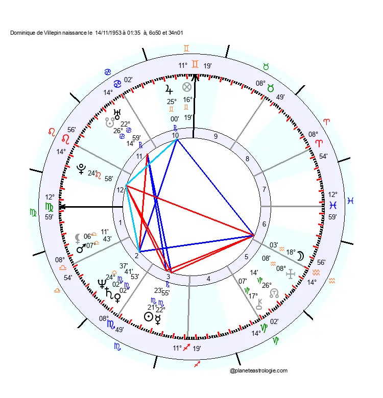 theme astral dominique de villepin