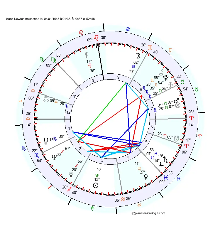 carte-du-ciel-isaac-newton