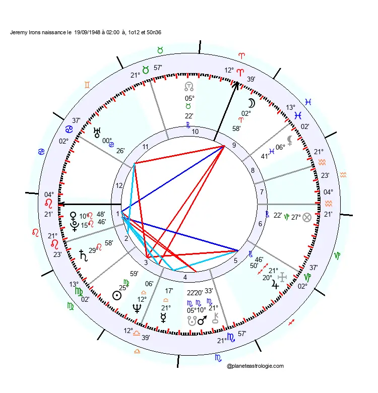 carte-du-ciel-jeremy-irons