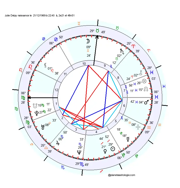 carte-du-ciel-julie-delpy