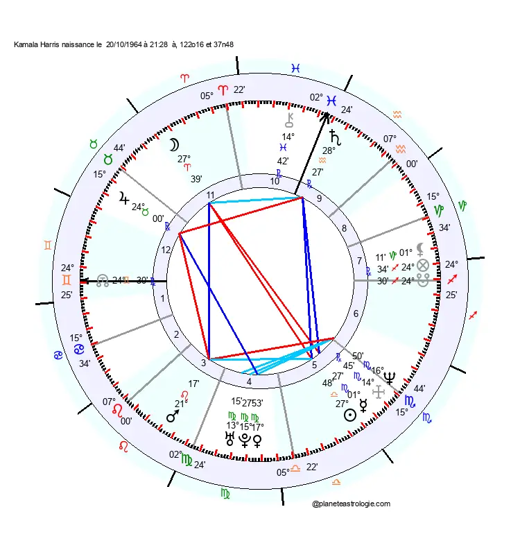 carte-du-ciel-kamala-harris