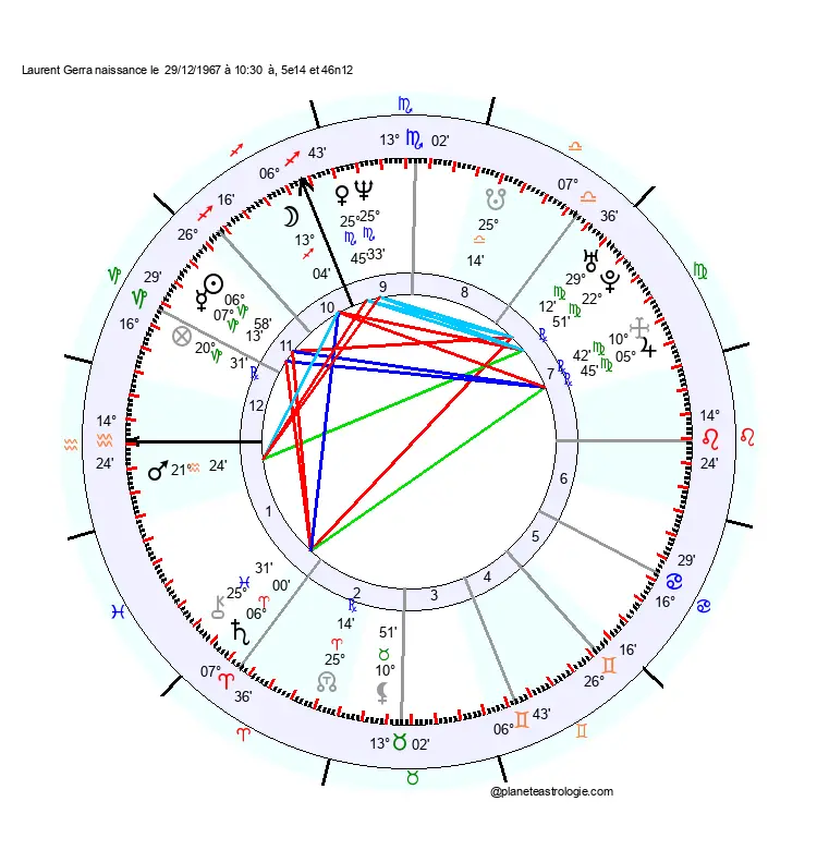 theme astral laurent gerra