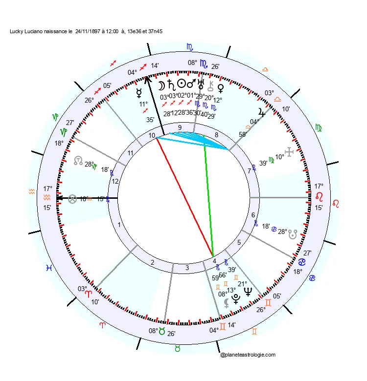 carte-du-ciel-lucky-luciano