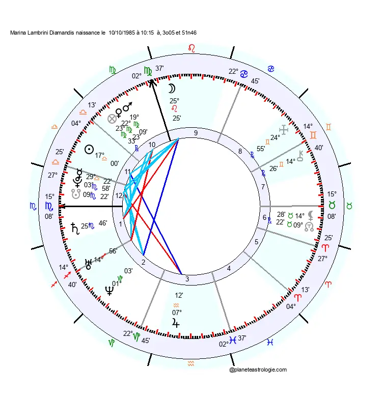 theme astral marina lambrini diamandis