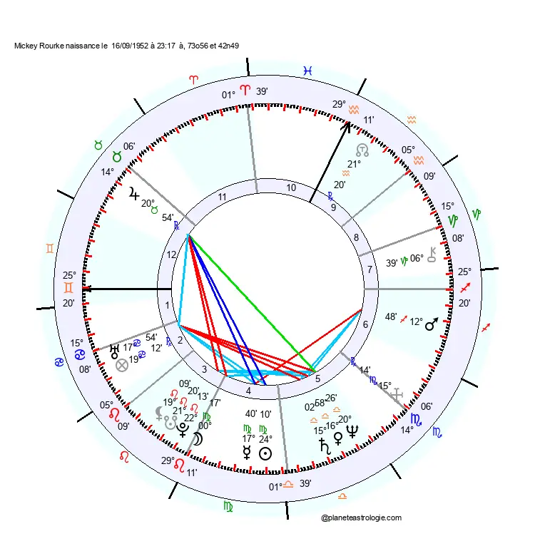 theme astral mickey rourke