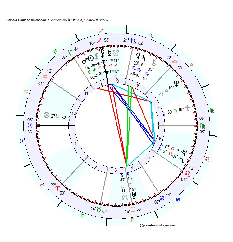 carte-du-ciel-pamela-courson