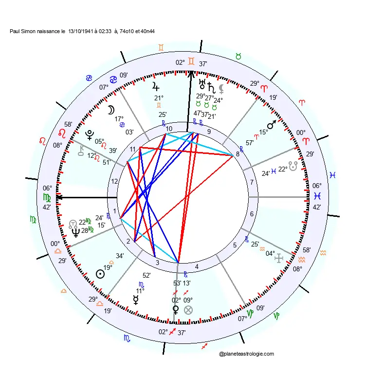 theme astral paul simon