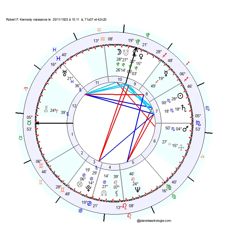carte-du-ciel-robert-f-kennedy