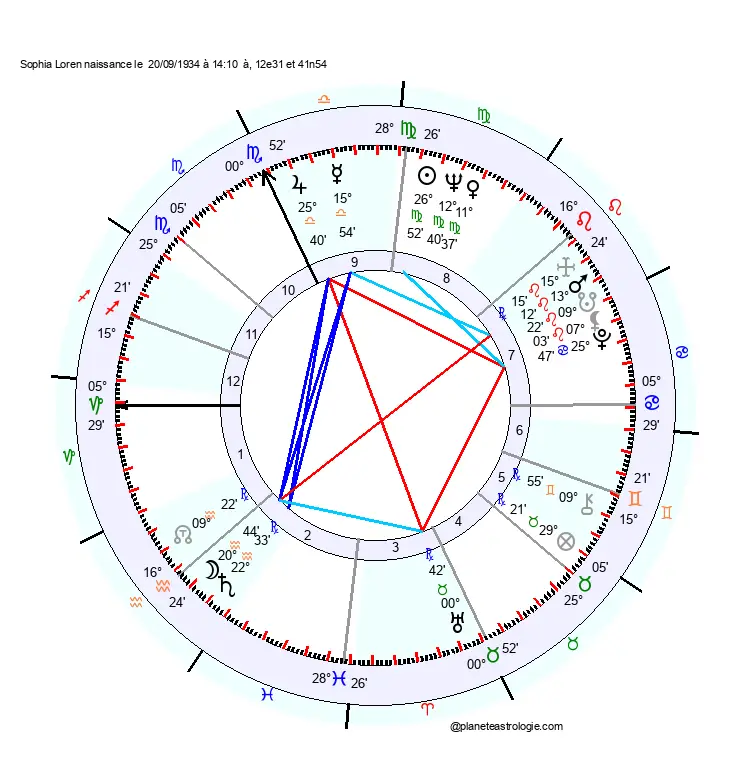 carte-du-ciel-sophia-loren