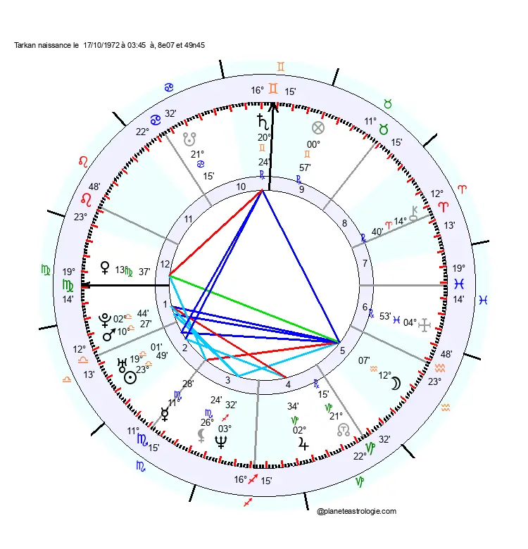 theme astral tarkan
