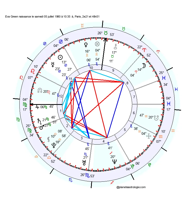 theme astral eva green