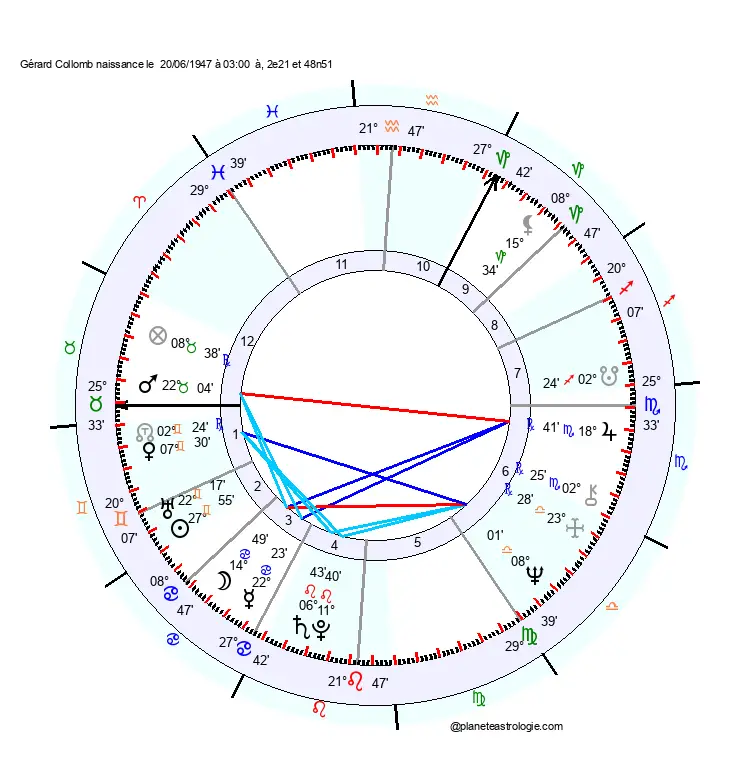 theme astral gerard collomb