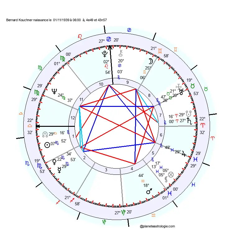 theme astral Bernard Kouchner