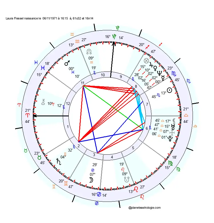 theme astral laura flessel