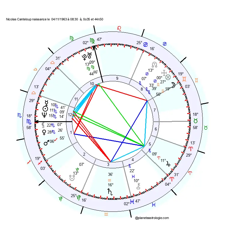 theme astral nicolas canteloup