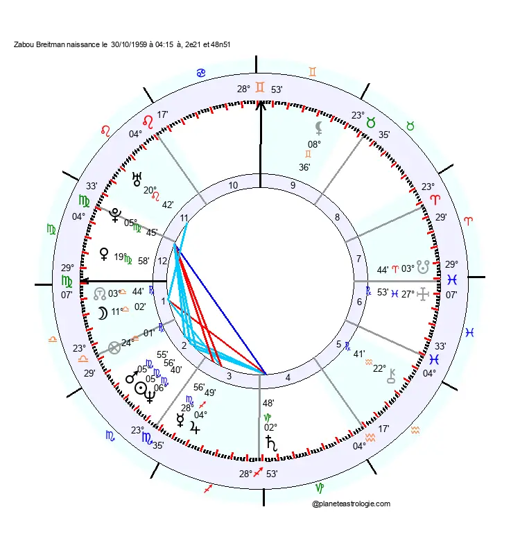 theme astral Zabou Breitman