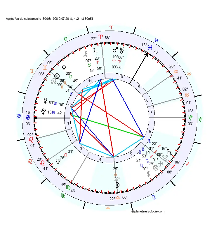 theme astral agnes varda